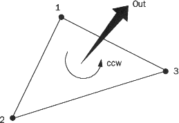 The StL Format - Historical Paper