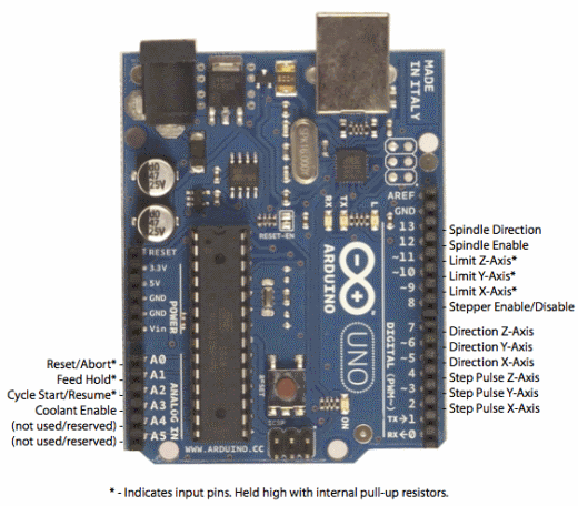 GRBL Pin Layout