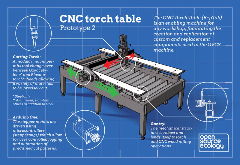 CNC Torch Table